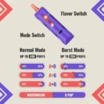 Adjust Vape Adjust Myflavor 40K Disposable Vape by Lost Mary 20ml 5% 40000 Puffs 5%(50mg)